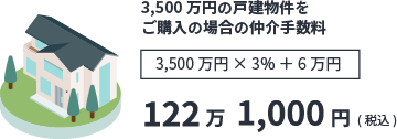 仲介手数料